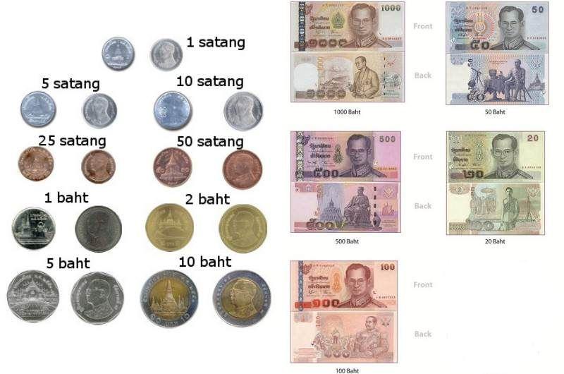 El baht, ínformació moneda de tailàndia, Caraalvent.cat